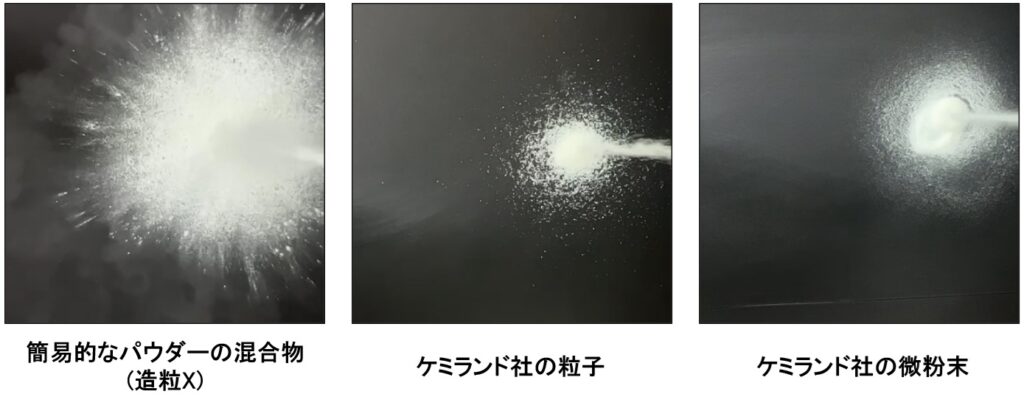 ケミランド社の粒子・微粒子の非飛散性